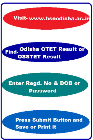 Odisha Board Result
