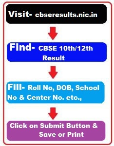 cbse class 10th/12th result